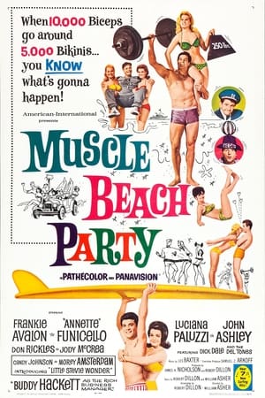 Muscle Beach Party poster 2